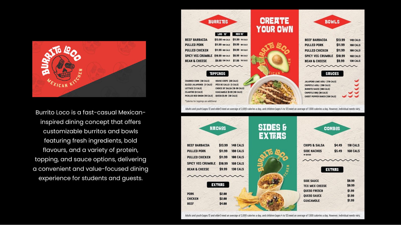 Burrito Loco, proposal slide