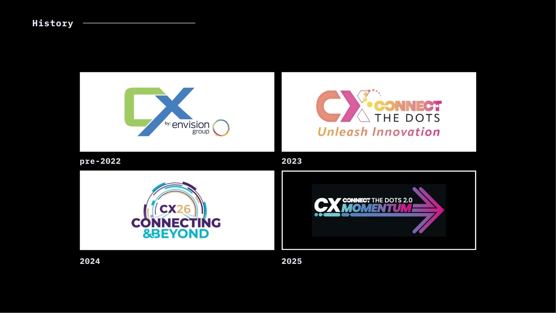 The history slide: pre-2022, 2023, 2024 and 2025