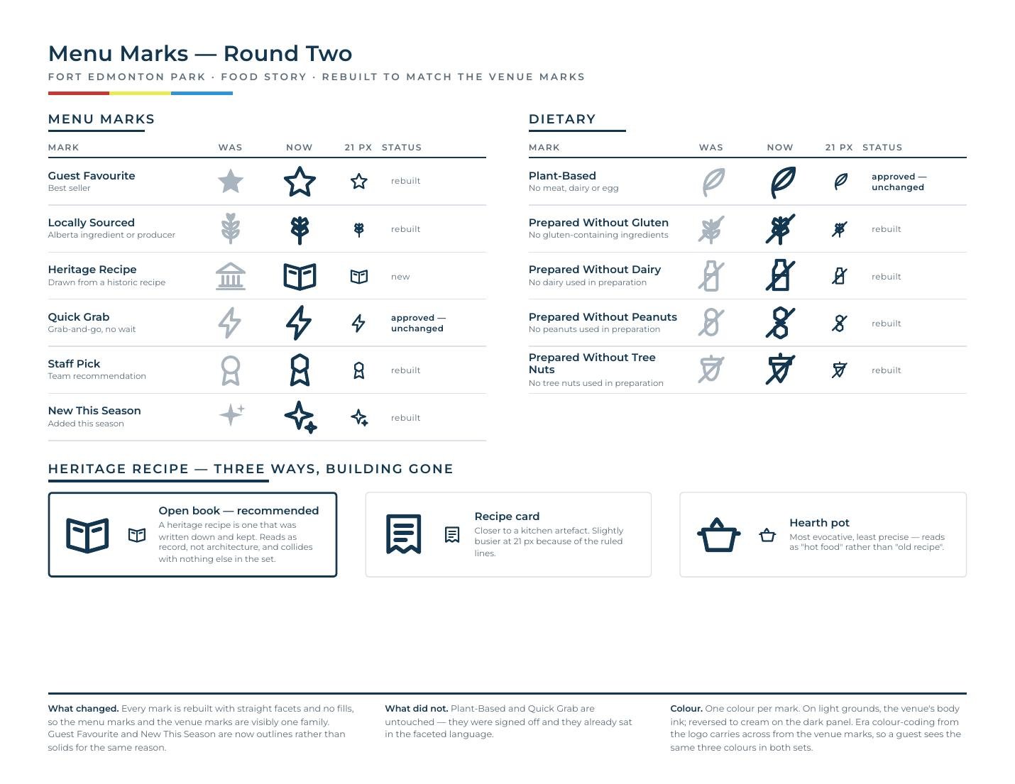 Menu marks, round two