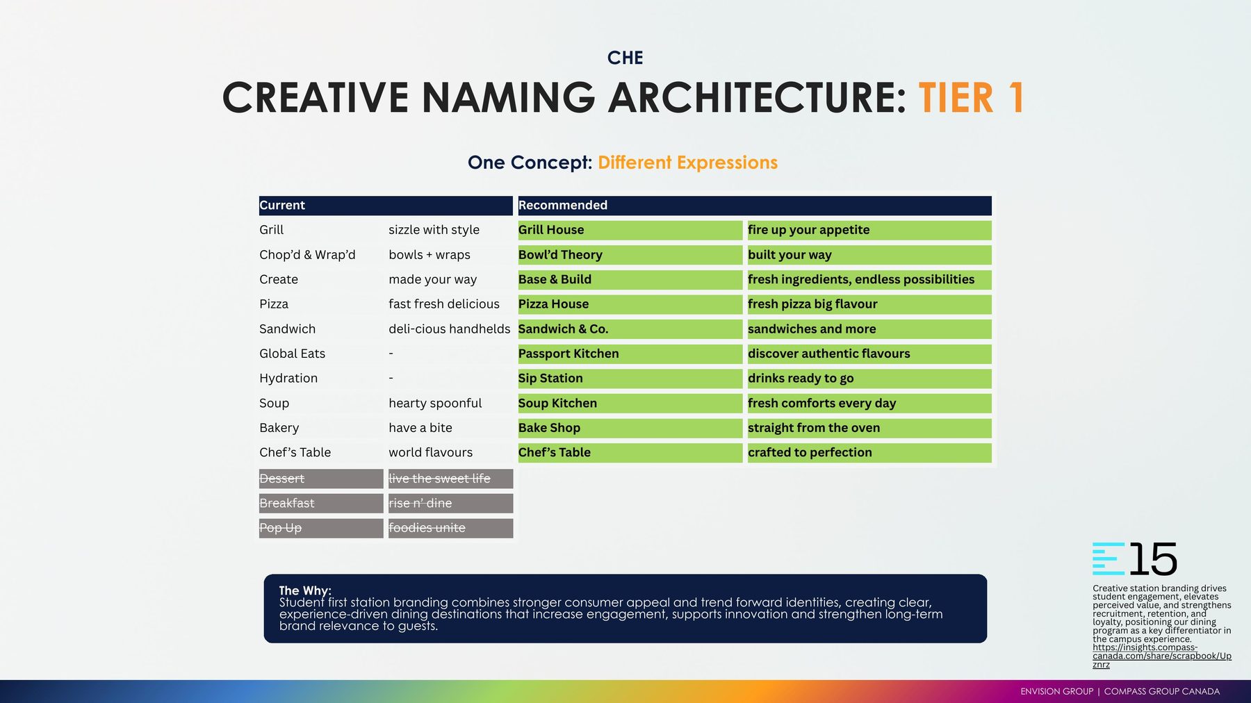 Naming architecture: one plain name per station