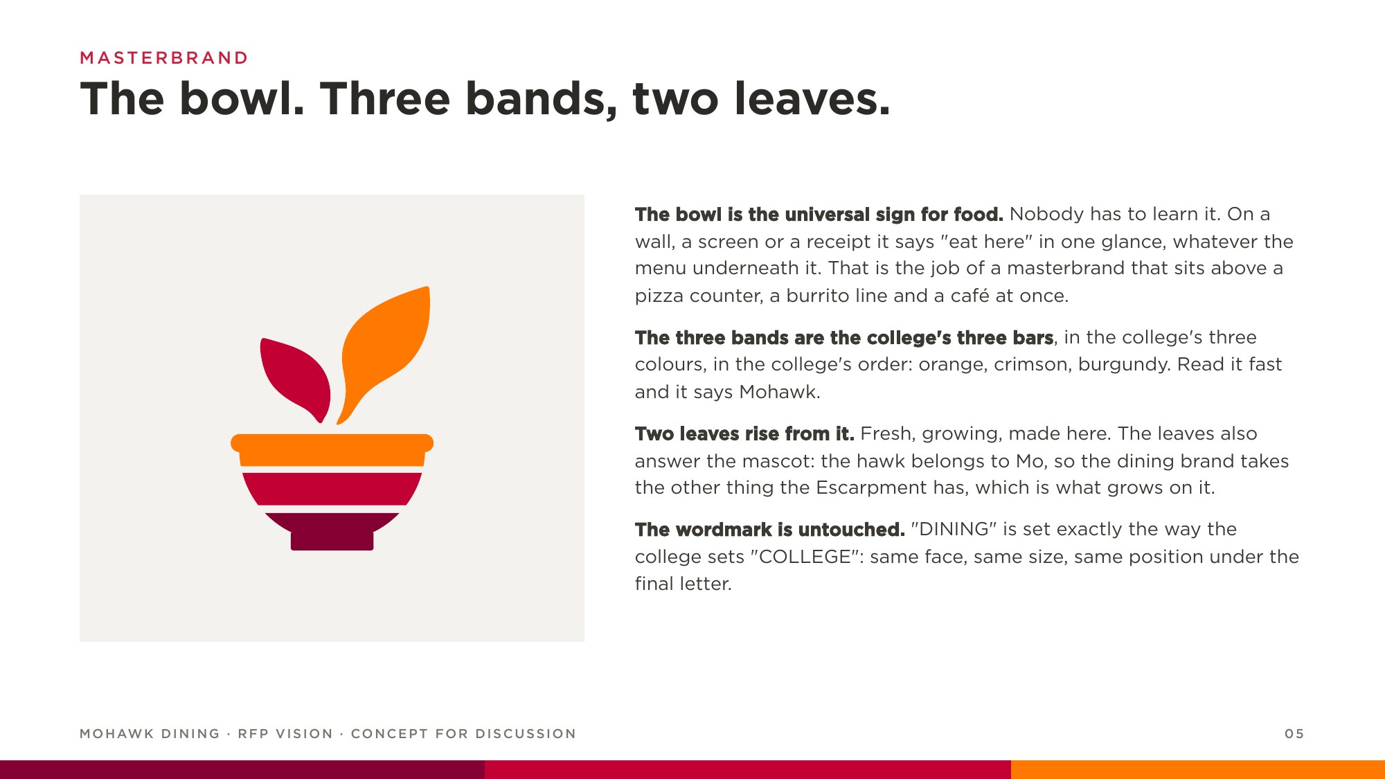 The Mohawk Dining bowl: three bands in orange, crimson and burgundy, with two leaves