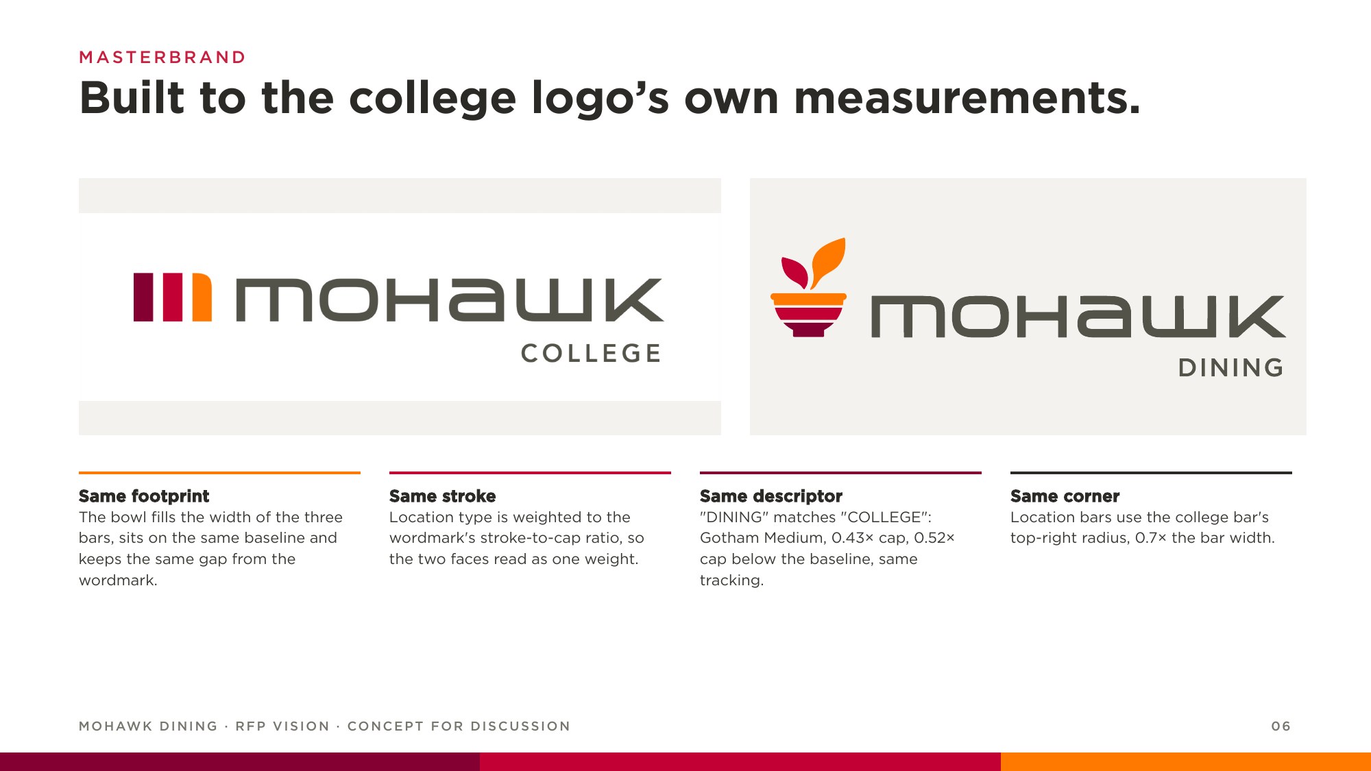 The Mohawk College logo beside the Mohawk Dining logo, with notes on footprint, stroke, descriptor and corner