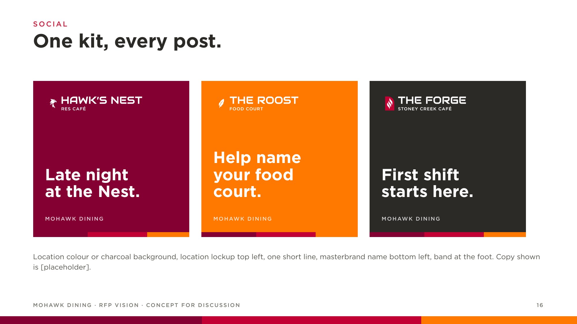 Three social posts for Hawk’s Nest, The Roost and The Forge