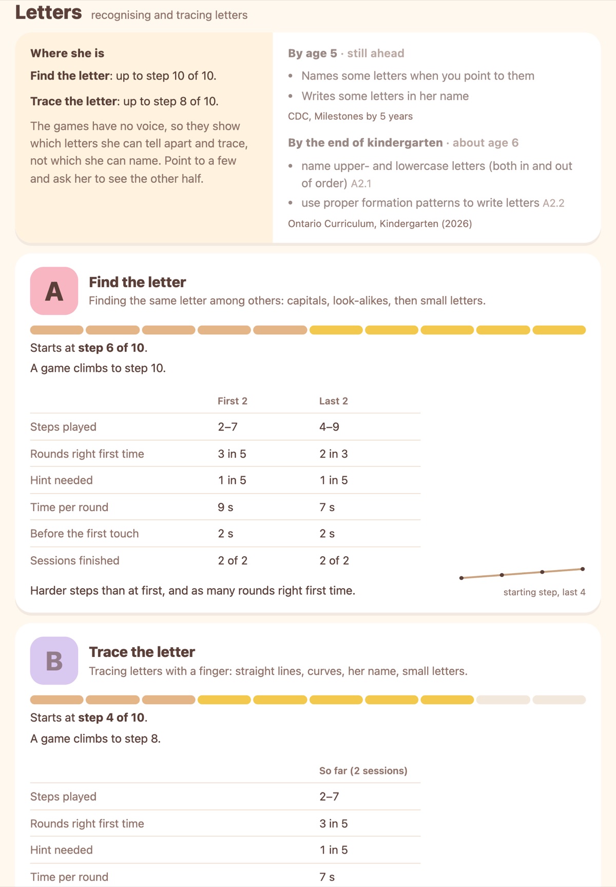 By skill, beside the milestones for her age. Shown with sample data.
